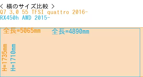 #Q7 3.0 55 TFSI quattro 2016- + RX450h AWD 2015-